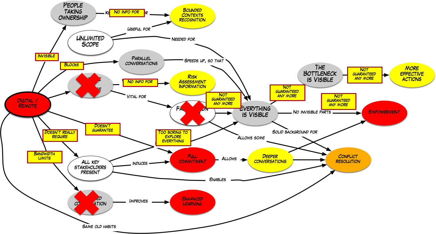 A map of the broken premises, when trying to replicate the experience remotely