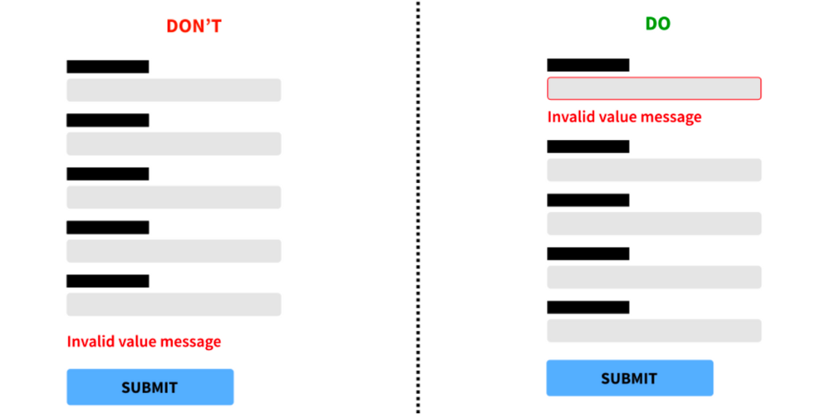 Decision-making: A UX designer's point of view