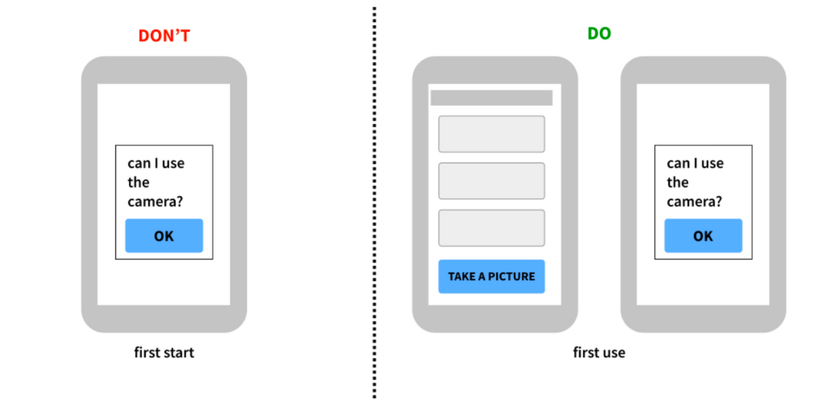Decision-making: A UX designer's point of view